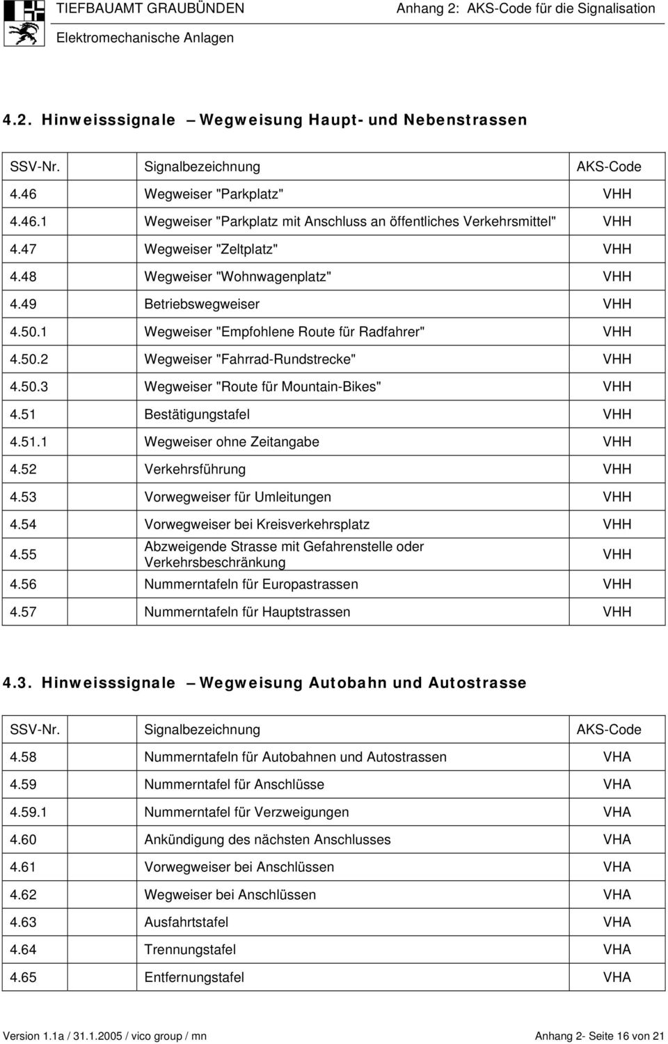 51 Bestätigungstafel VHH 4.51.1 Wegweiser ohne Zeitangabe VHH 4.52 Verkehrsführung VHH 4.53 Vorwegweiser für Umleitungen VHH 4.54 Vorwegweiser bei Kreisverkehrsplatz VHH 4.