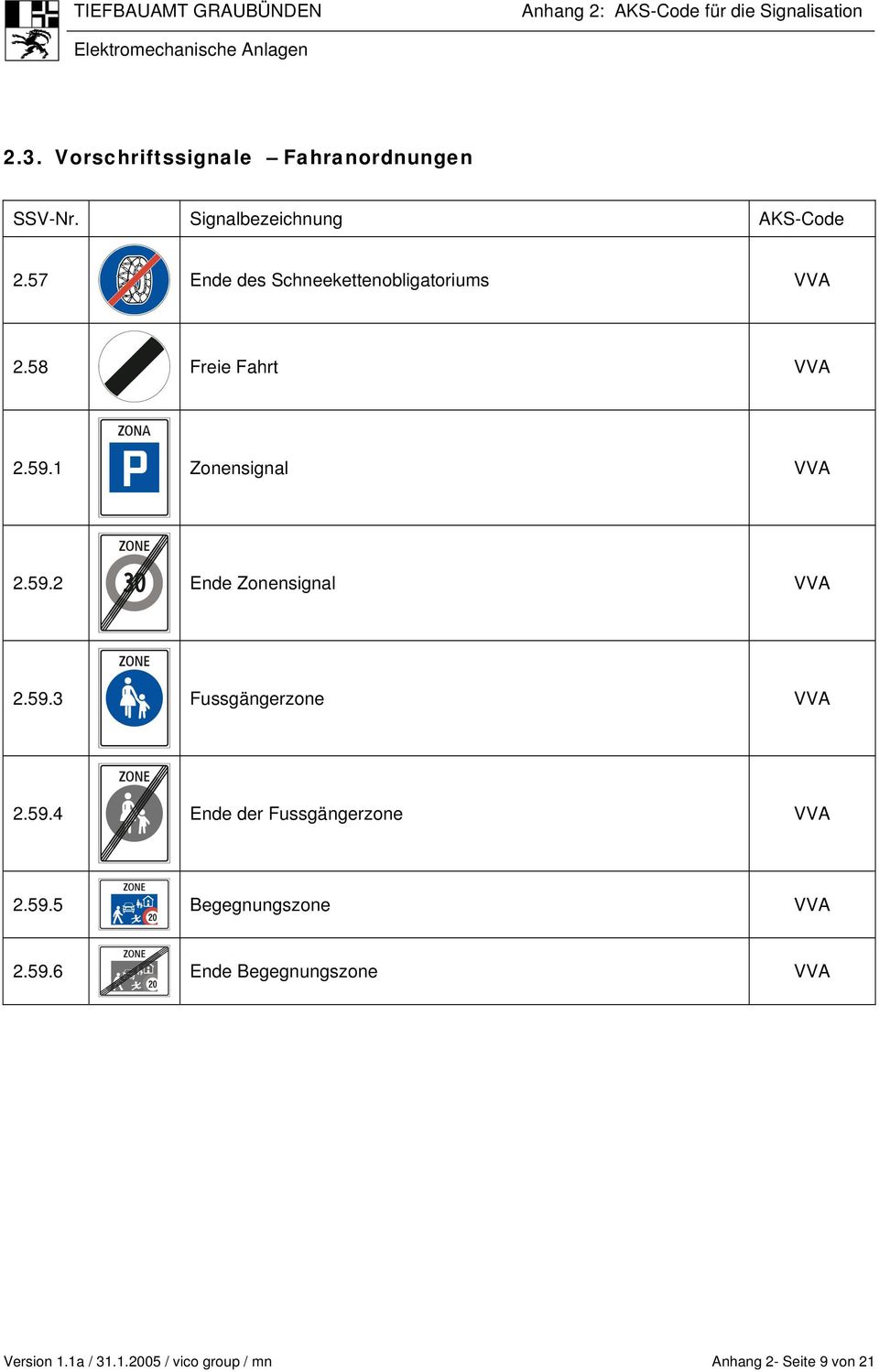 59.4 Ende der Fussgängerzone VVA 2.59.5 Begegnungszone VVA 2.59.6 Ende Begegnungszone VVA Version 1.