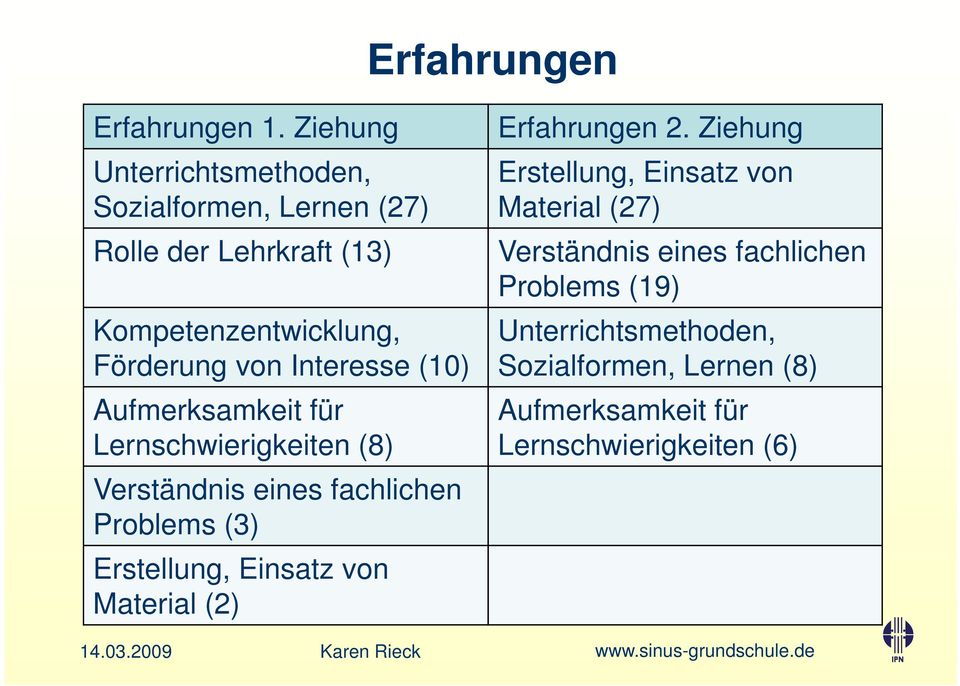 Interesse (10) Aufmerksamkeit für Lernschwierigkeiten (8) Verständnis eines fachlichen Problems (3) Erstellung,