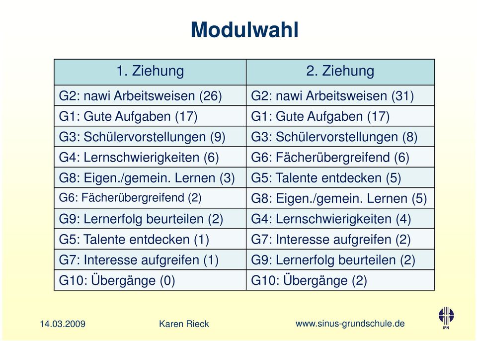 Schülervorstellungen (8) G4: Lernschwierigkeiten (6) G6: Fächerübergreifend (6) G8: Eigen./gemein.