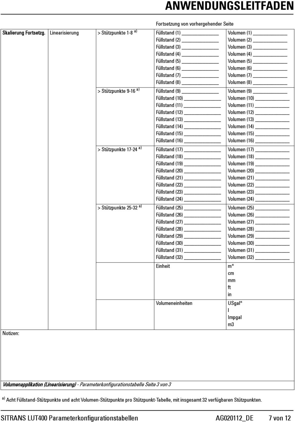 Füllstand (11) Füllstand (12) Füllstand (13) Füllstand (14) Füllstand (15) Füllstand (16) > Stützpunkte 17-24 a) Füllstand (17) Füllstand (18) Füllstand (19) Füllstand (20) Füllstand (21) Füllstand