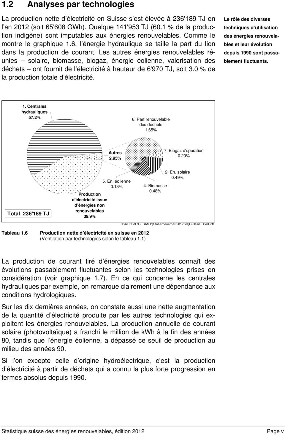 Les autres énergies renouvelables réunies solaire, biomasse, biogaz, énergie éolienne, valorisation des déchets ont fournit de l électricité à hauteur de 6'970 TJ, soit 3.