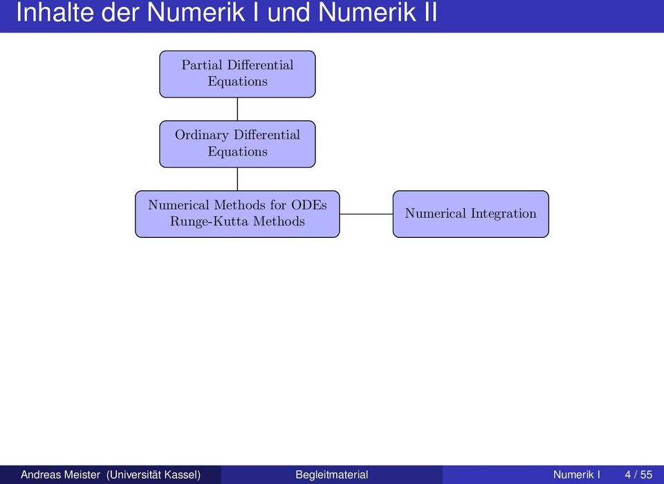 for ODEs Runge-Kutta Methods Numerical Integration Andreas