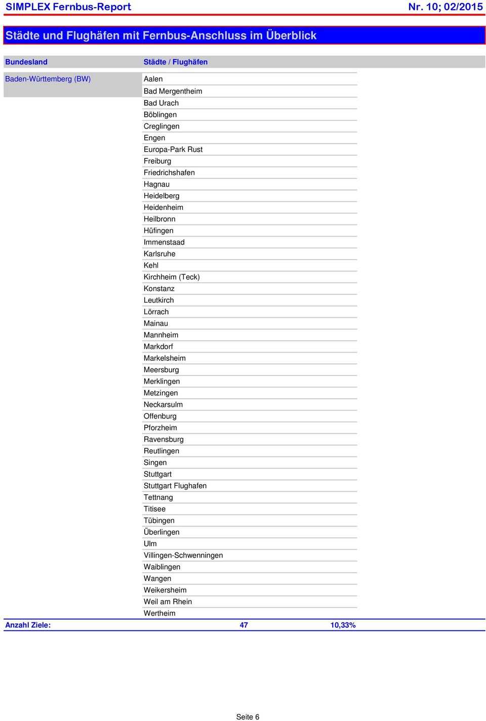 Creglingen Engen Europa-Park Rust Freiburg Friedrichshafen Hagnau Heidelberg Heidenheim Heilbronn Hüfingen Immenstaad Karlsruhe Kehl Kirchheim (Teck) Konstanz Leutkirch