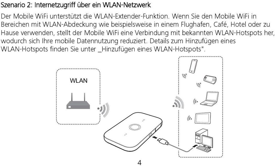 Hause verwenden, stellt der Mobile WiFi eine Verbindung mit bekannten WLAN-Hotspots her, wodurch sich Ihre mobile