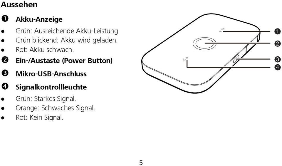 Ein-/Austaste (Power Button) Mikro-USB-Anschluss