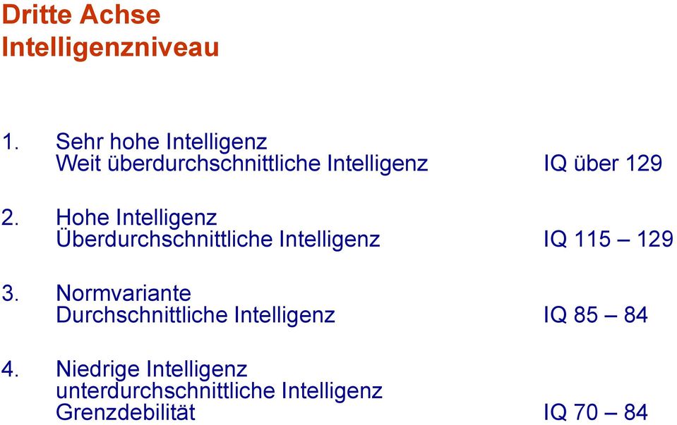 Hohe Intelligenz Überdurchschnittliche Intelligenz IQ 115 129 3.