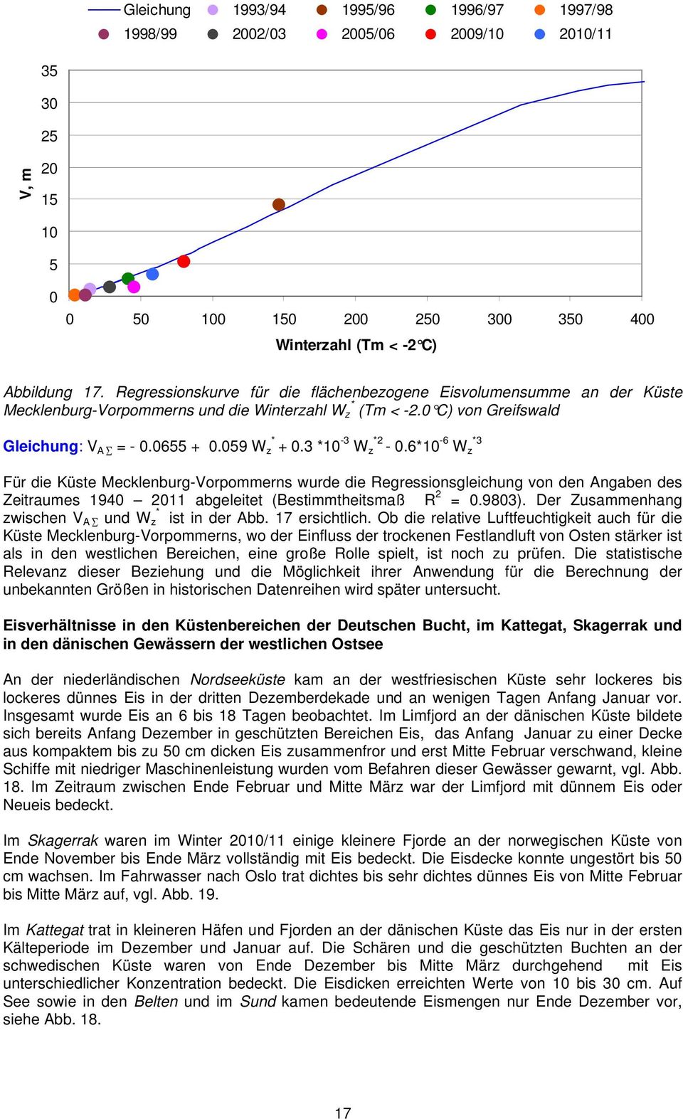 3 *10-3 W z *2-0.6*10-6 W z *3 Für die Küste Mecklenburg-Vorpommerns wurde die Regressionsgleichung von den Angaben des Zeitraumes 1940 2011 abgeleitet (Bestimmtheitsmaß R 2 = 0.9803).