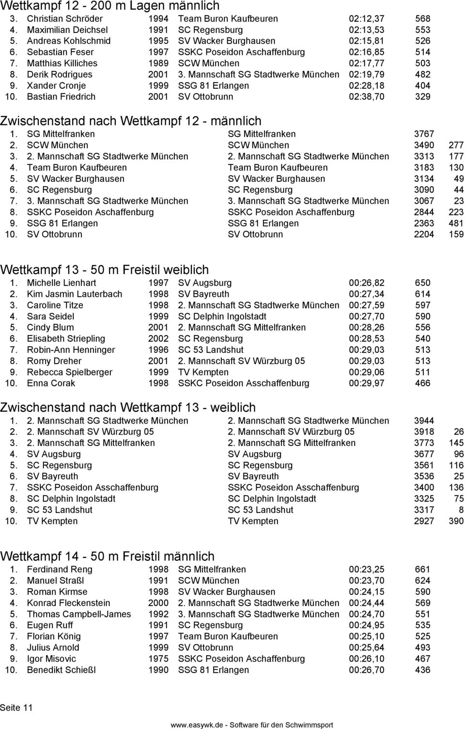 Derik Rodrigues 2001 3. Mannschaft SG Stadtwerke München 02:19,79 482 9. Xander Cronje 1999 SSG 81 Erlangen 02:28,18 404 10.