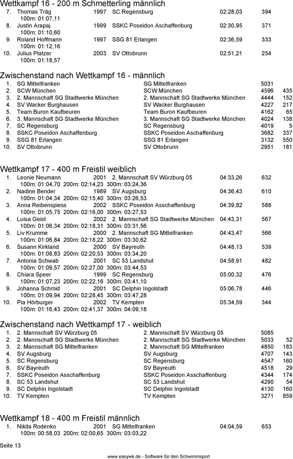 SG Mittelfranken SG Mittelfranken 5031 2. SCW München SCW München 4596 435 3. 2. Mannschaft SG Stadtwerke München 2. Mannschaft SG Stadtwerke München 4444 152 4.