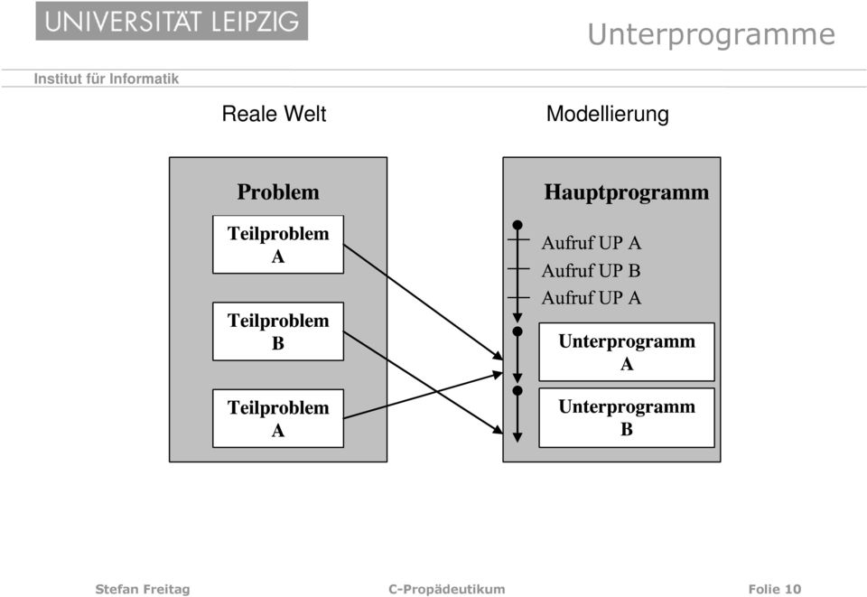 Modellierung Stefan