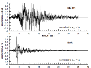18-19 2001-2002 Seismicity of Croatia in the period 1997 2001 (20.12.2002) umfangreiche Forschungen/Studien kroatischer Erdbe