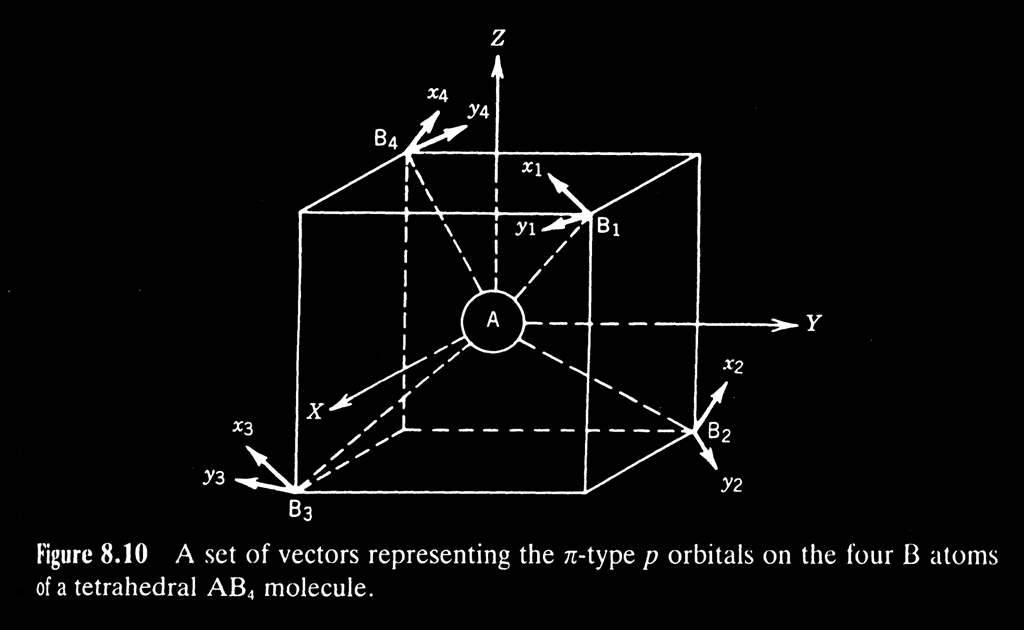 b) π-bindung p-orbitale der B i -Atome repräsentiert durch x i, y i σ i (= z i ) Orientierung der Vektorpaare x i, y i so, daß y i XY-Ebene Für die