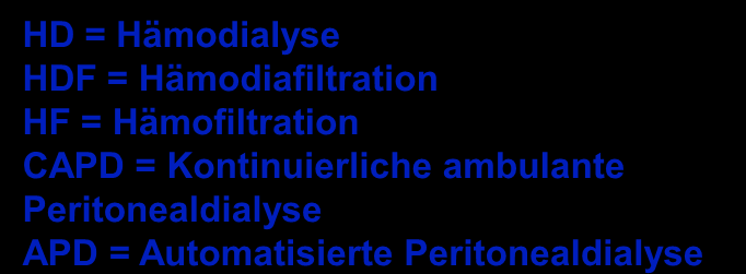 APD = Automatisierte Peritonealdialyse HD, HDF, HF CAPD, APD