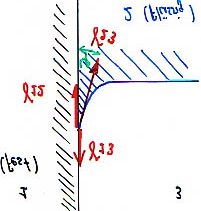 vertikalen Kraftkomponenten im Gleich- gewicht sind (gezeichnet nicht im