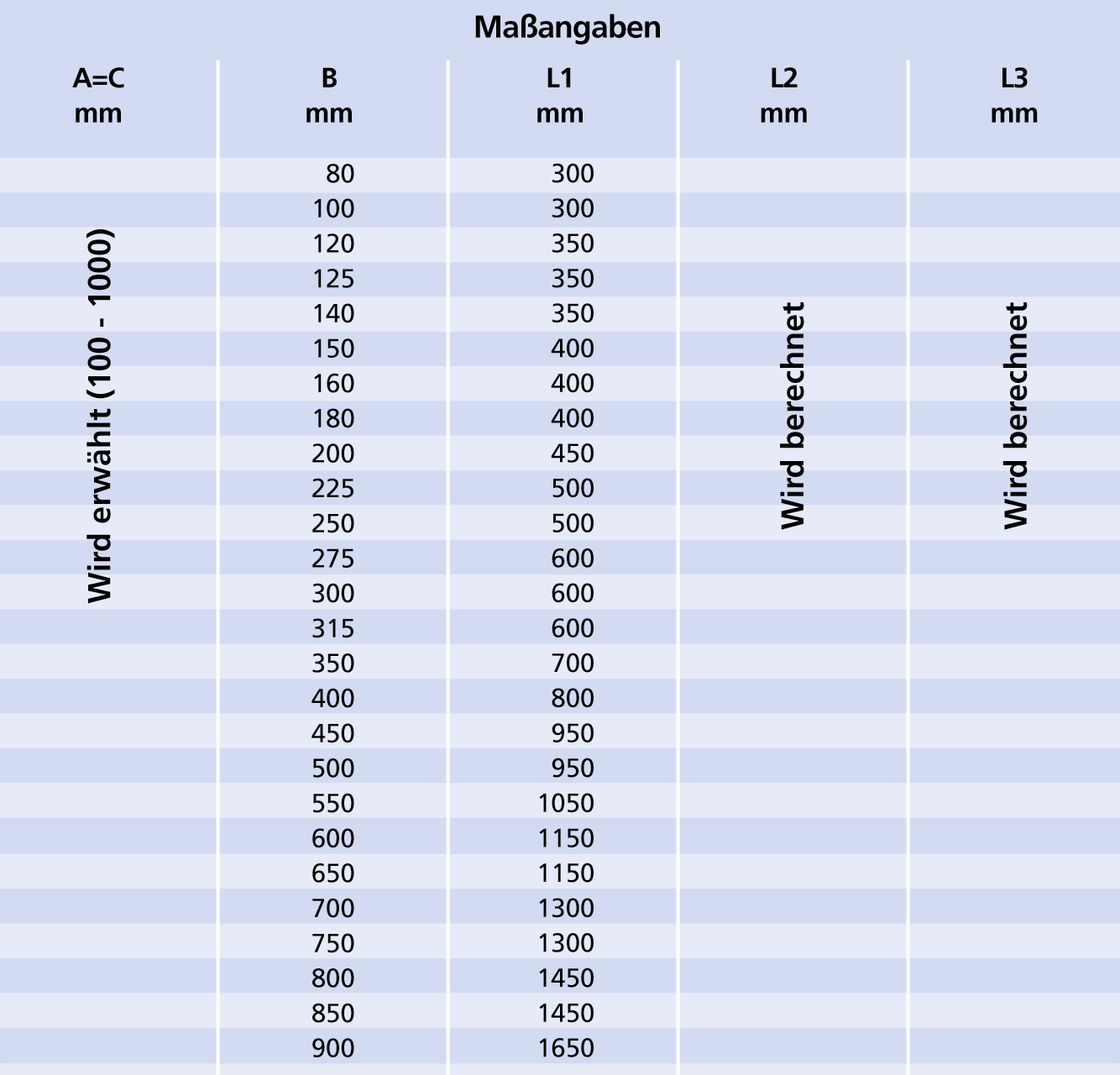 45 Abzweigrohre, zylindrisch, 2 und 3 mm Abschnitt: 02 Seite: 32 Durchmesser für 2 mm: Ø 100 Ø 600 mm. Durchmesser für 3 mm: Ø 150 Ø 600 mm.