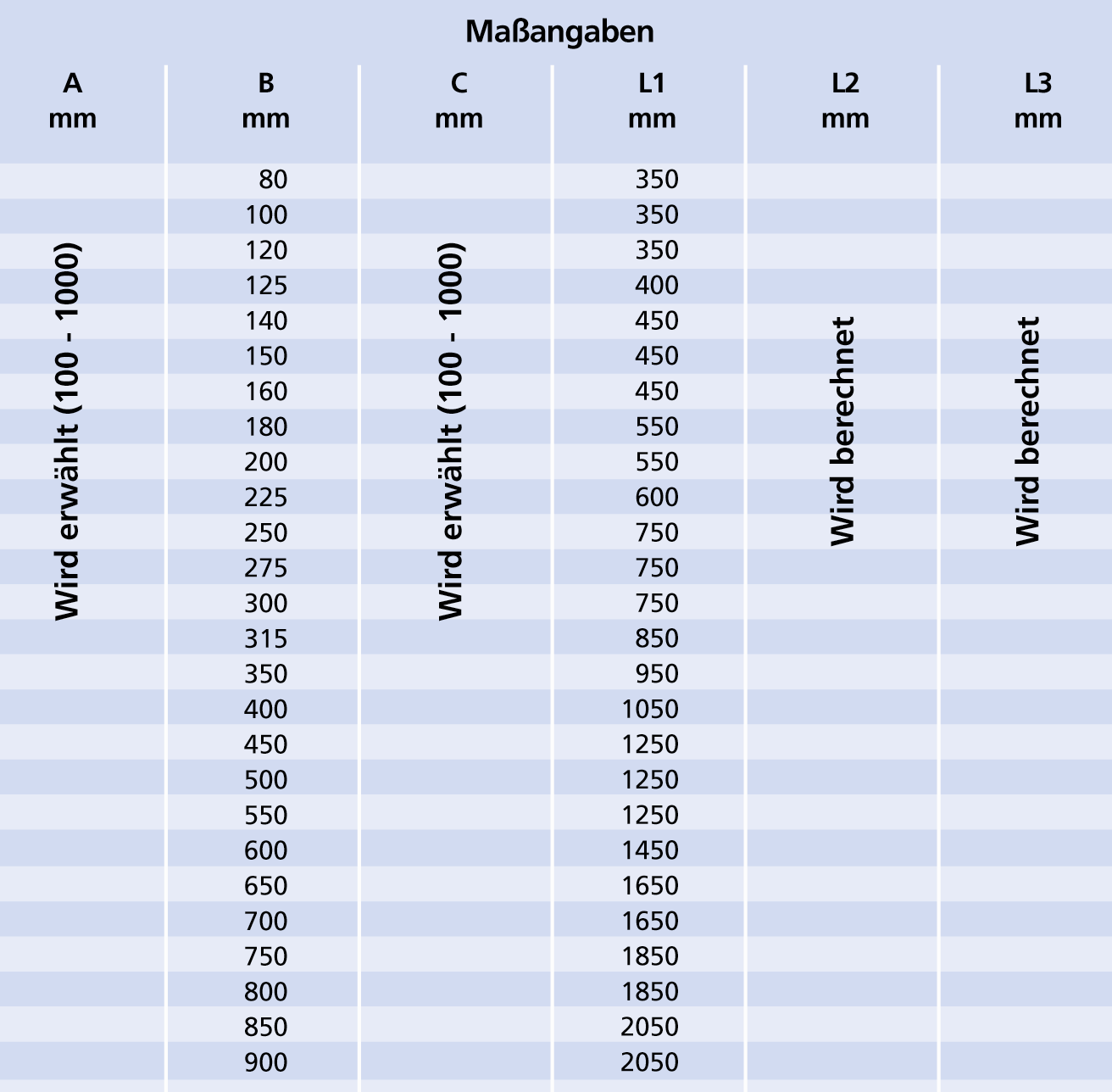45 Abzweigrohre, konisch, 2 und 3 mm Abschnitt: 02 Seite: 34 Durchmesser A für 2 mm: Ø 120 Ø 1000 mm. Durchmesser A für 3 mm: Ø 150 Ø 1000 mm.