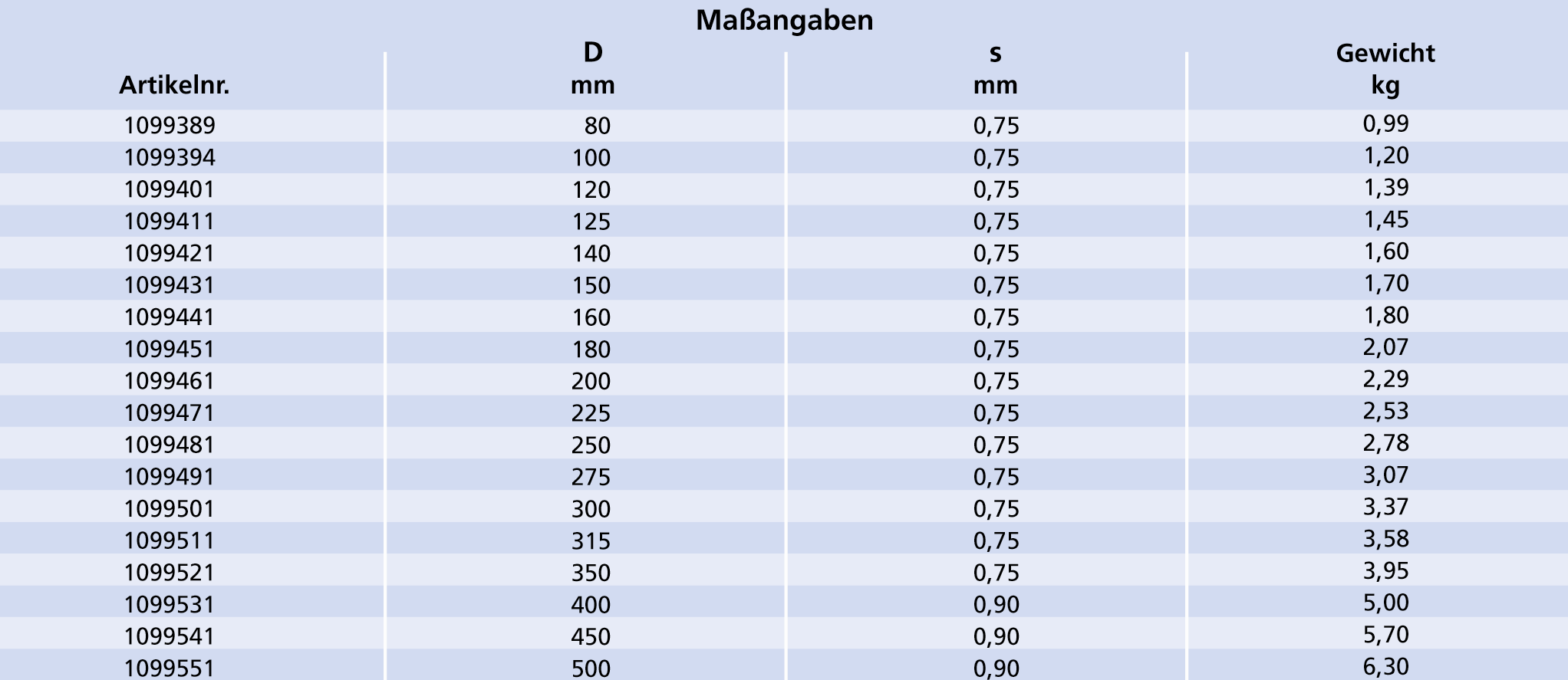 Schieberohre verzinkt Abschnitt: 01 Seite: 7 Schnellverschluss-Spannring Schieberohr Maßspezifikationen sind in nachfolgender Tabelle angegeben Durchmesser: Ø 80 Ø 500 mm.