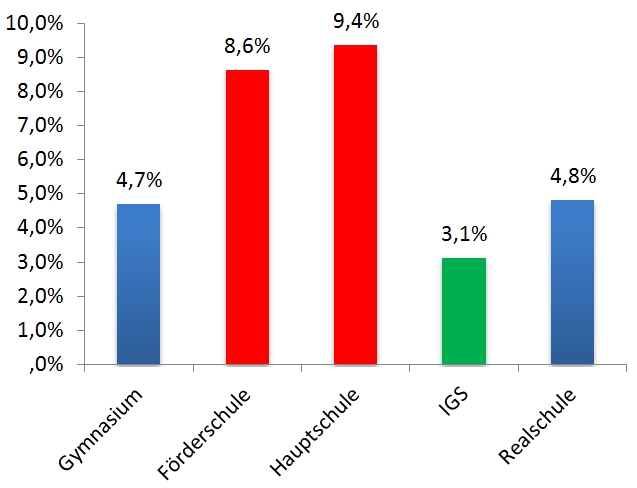 Riskanter Konsum Aktionsbündnis Riskanter Konsum 3 Cannabiskonsum 30-Tage-Prävalenz nach Migrationshintergrund 8,0% 7,0% 7,2% 6,0% 5,4% 5,0% 4,0% 4,2% 3,0% 2,0% 1,0%,0% insgesamt