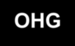 2.3.3 Offene Handelsgesellschaft (OHG) Gesellschaft, deren Zweck auf den Betrieb eines Handelsgewerbes unter gemeinschaftlicher Firma gerichtet ist.