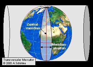 Daher wird die Transversale Mercatorprojektion immer nur auf sehr schmalen Streifen angewendet. Man nennt sie Meridianstreifen.