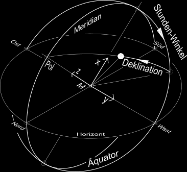 Das Äquatorsystem