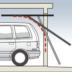 1 2 Platzsparend Eine durchdachte Hubmechanik [1] macht s möglich: Selbst hohe Fahrzeuge wie Kleinbusse oder Familien-Vans benötigen keine
