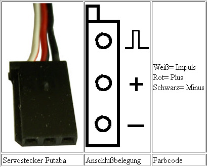 toeging.lednet.de/fliege r/profi/stecker/stecker.