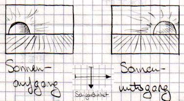 Grundlagen der Gestaltung Gesetze der visuellen Wahrnehmung - Anthropogene Voraussetzungen Abb. 15 Beispiel Leserichtung in einem Bild In der linken Abb.