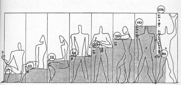 Grundlagen der Gestaltung Kompositionslehre - Das Maß Proportion und Harmonie 20. Jahrhundert Abb. 124 Le Corbusier Eigentl.