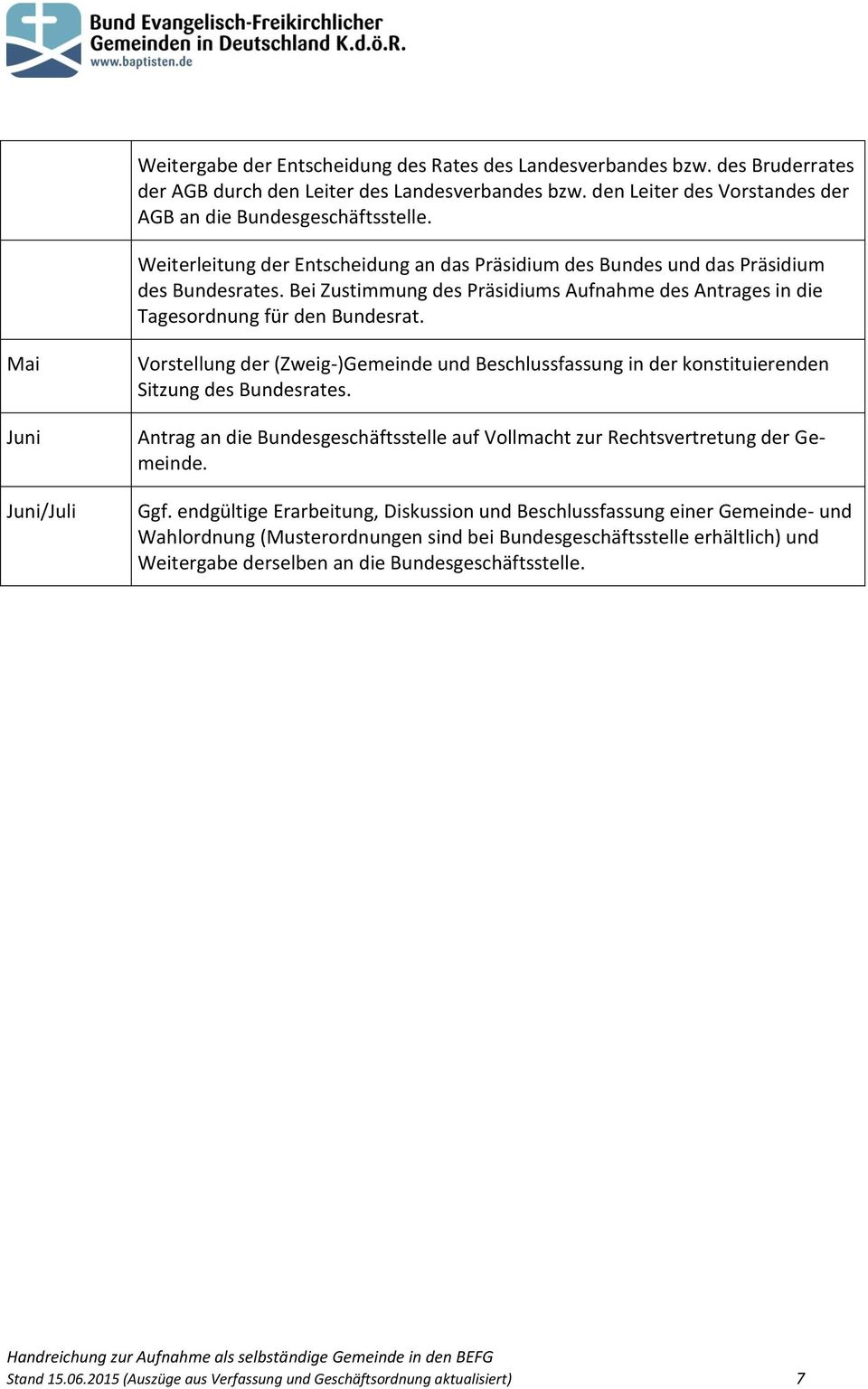 Mai Juni Juni/Juli Vorstellung der (Zweig-)Gemeinde und Beschlussfassung in der konstituierenden Sitzung des Bundesrates.