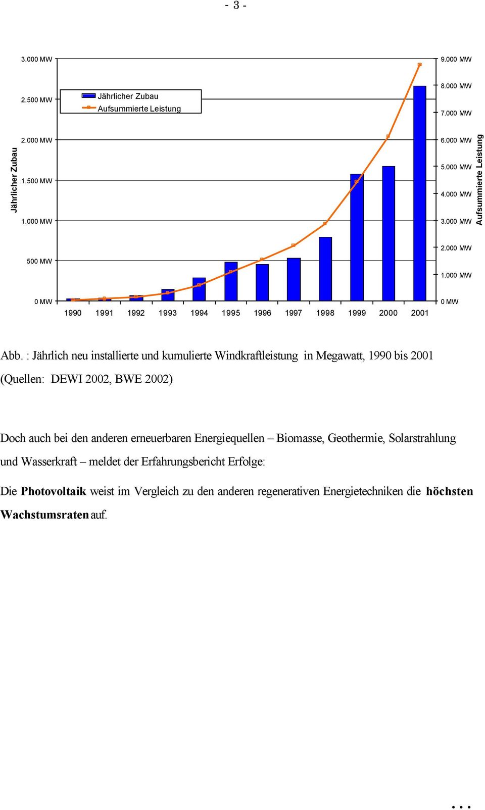 : Jährlich neu installierte und kumulierte Windkraftleistung in Megawatt, 1990 bis 2001 (Quellen: DEWI 2002, BWE 2002) Doch auch bei den anderen erneuerbaren