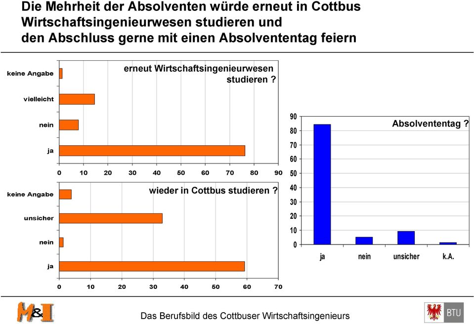 Wirtschaftsingenieurwesen studieren?