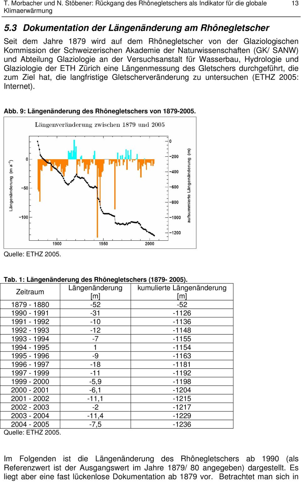 Gletscherveränderung zu untersuchen (ETHZ 2005: Internet). Abb. 9: Längenänderung des Rhônegletschers von 1879-2005. Quelle: ETHZ 2005. Tab. 1: Längenänderung des Rhônegletschers (1879-2005).
