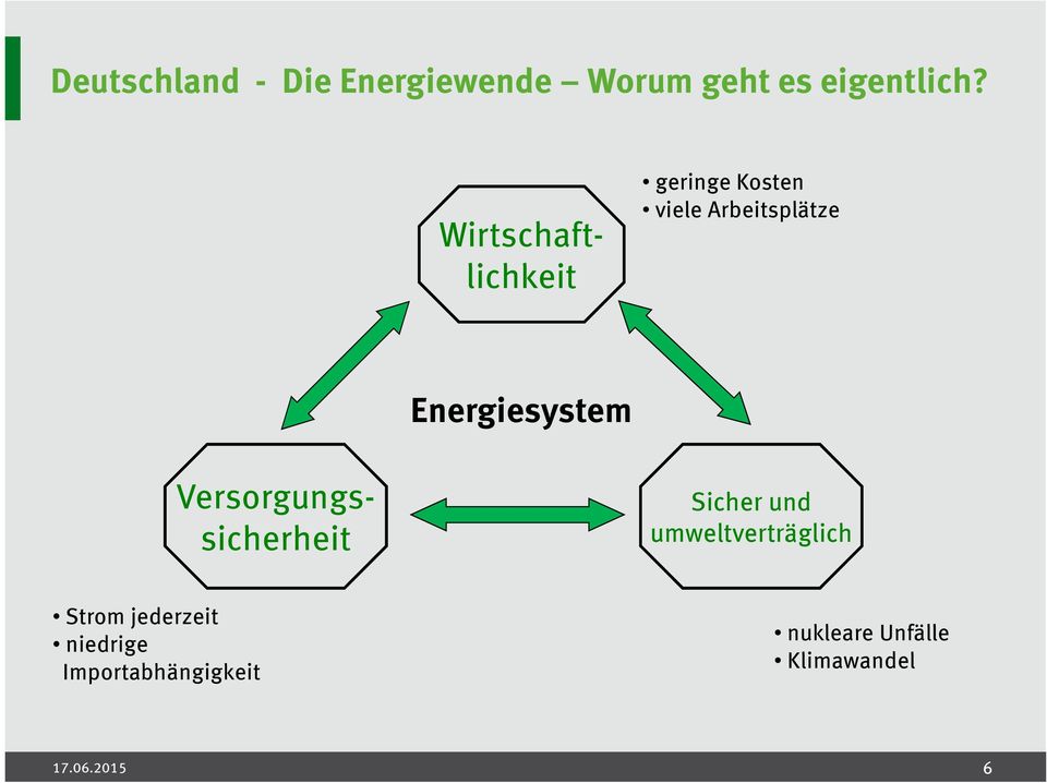 Wirtschaftlichkeit Versorgungssicherheit Sicher und