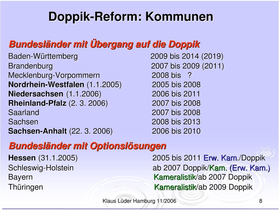 2006) 2007 bis 2008 Saarland 2007 bis 2008 Sachsen 2008 bis 2013 Sachsen-Anhalt (22. 3. 2006) 2006 bis 2010 Bundesländer mit Optionslösungen Hessen (31.1.2005) 2005 bis 2011 Erw.
