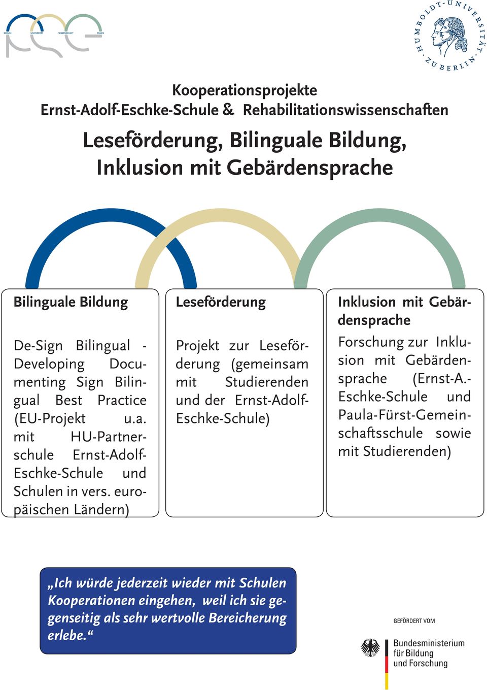 europäischen Ländern) Leseförderung Projekt zur Leseförderung (gemeinsam mit Studierenden und der Ernst-Adolf- Eschke-Schule) Inklusion mit Gebärdensprache Forschung zur Inklusion mit