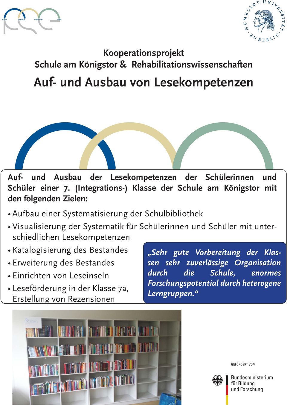(Integrations-) Klasse der Schule am Königstor mit den folgenden Zielen: Aufbau einer Systematisierung der Schulbibliothek Visualisierung der Systematik für Schülerinnen