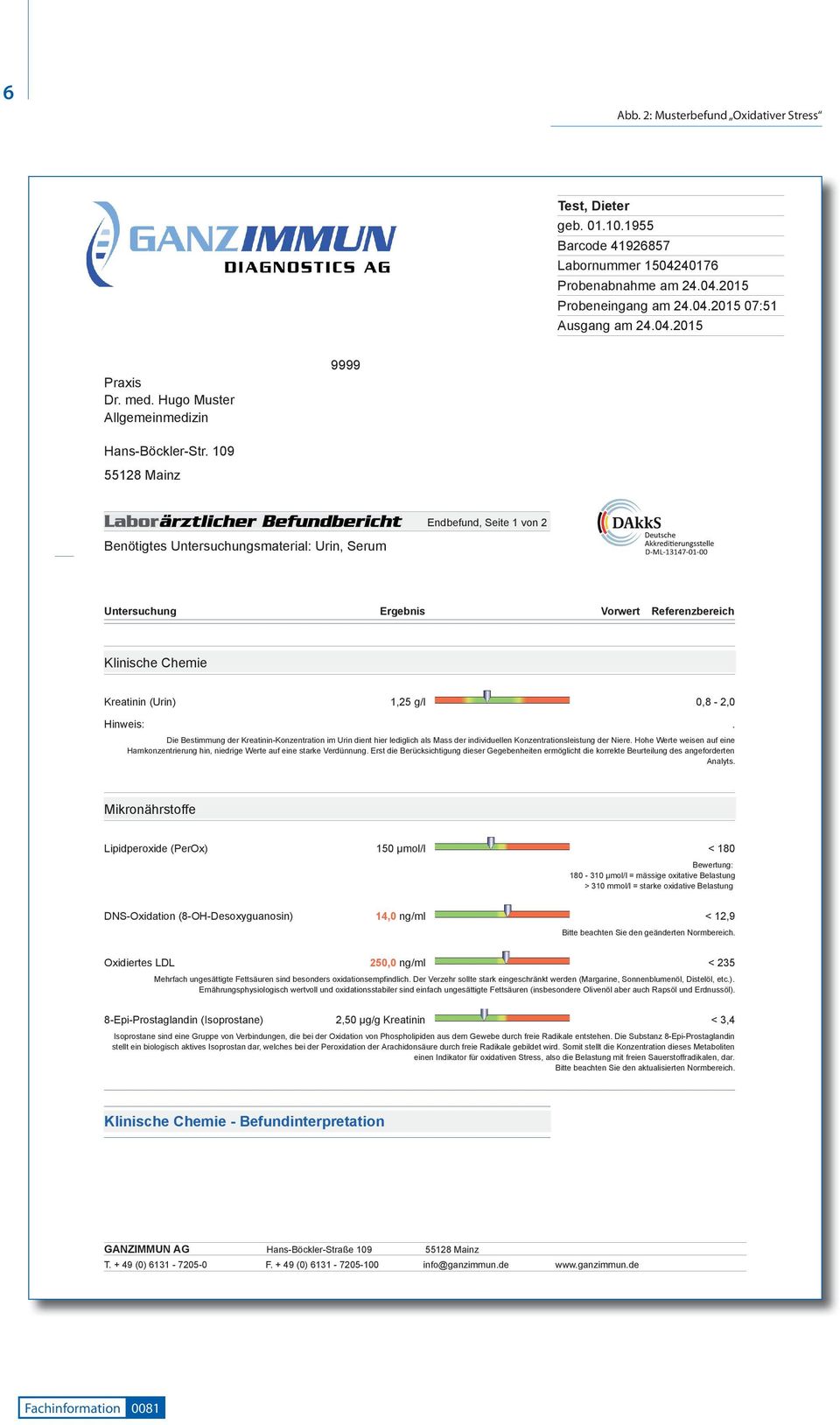 109 55128 Mainz Endbefund, Seite 1 von 2 Benötigtes Untersuchungsmaterial: Urin, Untersuchung Ergebnis Vorwert Referenzbereich Klinische Chemie Kreatinin (Urin) 1,25 g/l 0,8-2,0 Hinweis:.