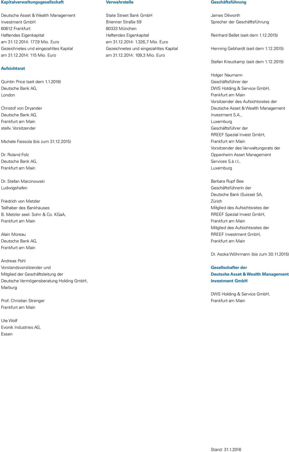 Vorsitzender Michele Faissola (bis zum 31.12.2015) Dr. Roland Folz Deutsche Bank AG, State Street Bank GmbH Brienner Straße 59 80333 München Haftendes Eigenkapital am 31.12.2014: 1.326,7 Mio.