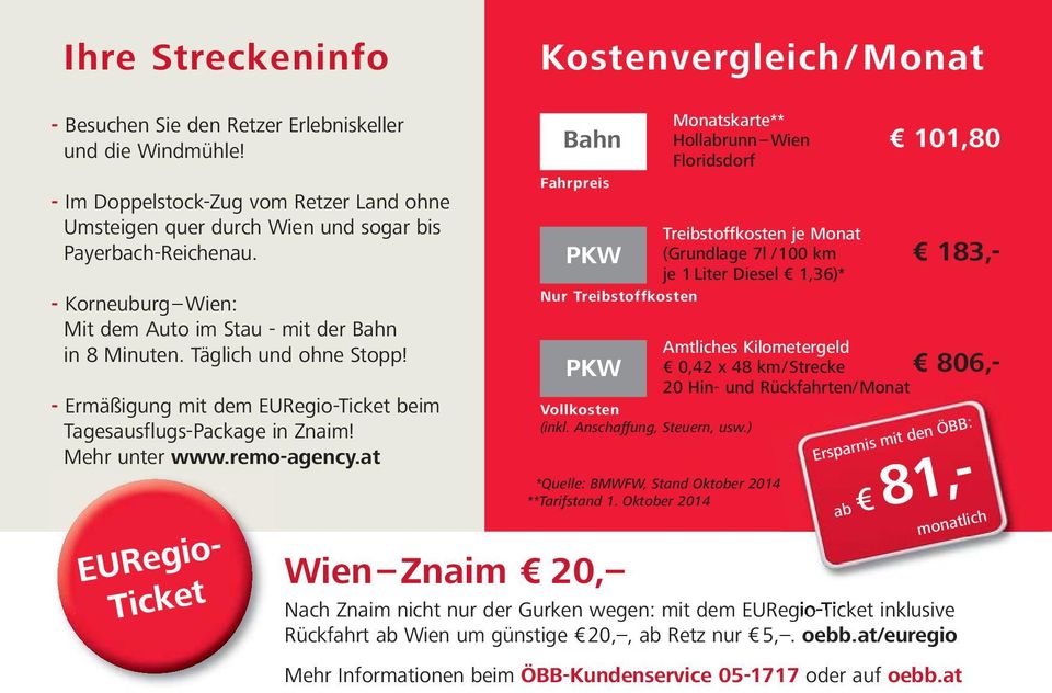 at 806,- EURegio- Ticket Bahn Fahpeis Monatskate** Hollunn Wien Floidsdof Teibstoffkosten je Monat PKW (Gundlage 7l /00 km je Lite Diesel,36)* Nu Teibstoffkosten PKW ollkosten (inkl.