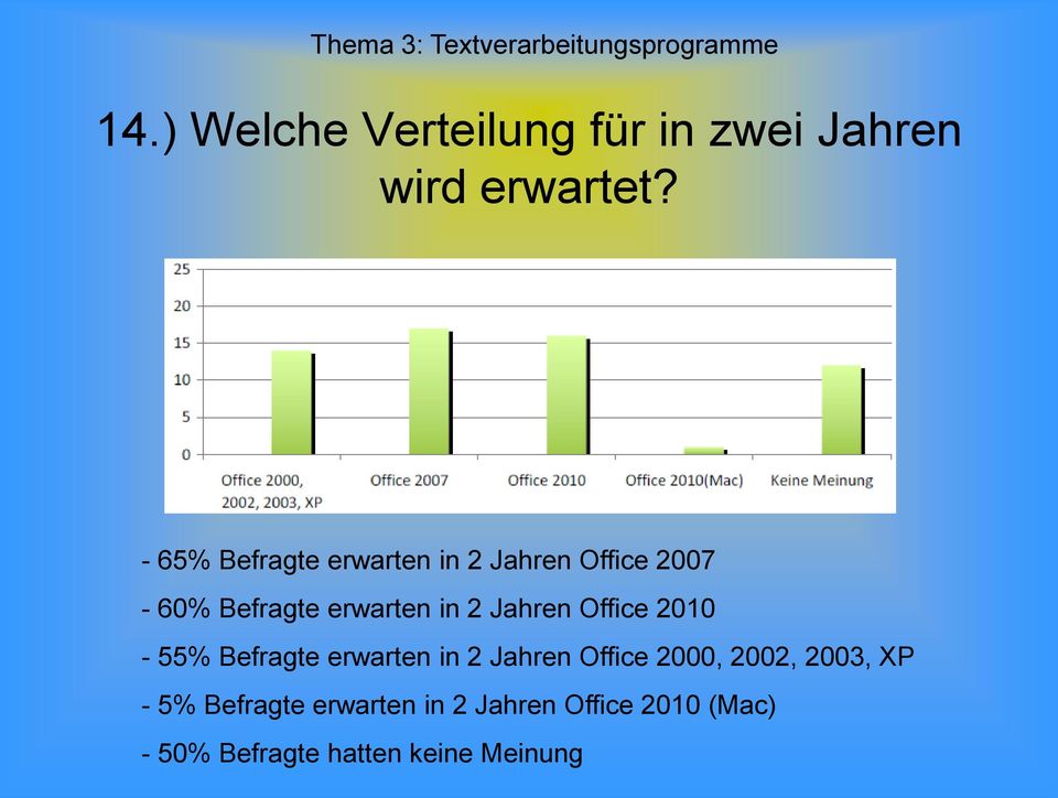 - 65% Befragte erwarten in 2 Jahren Office 2007-60% Befragte erwarten in 2 Jahren