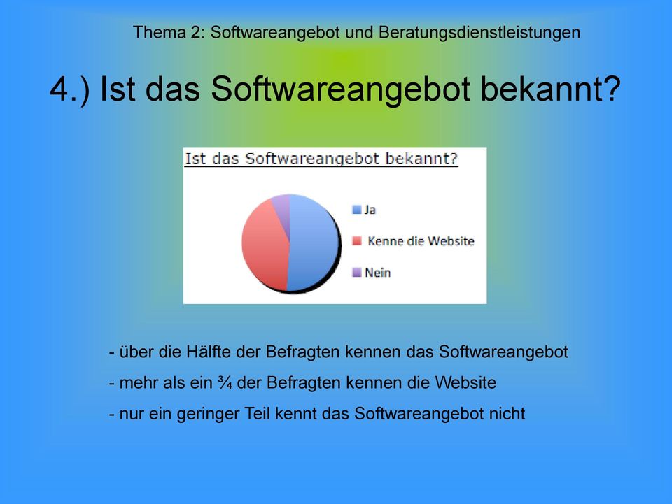 - über die Hälfte der Befragten kennen das Softwareangebot -