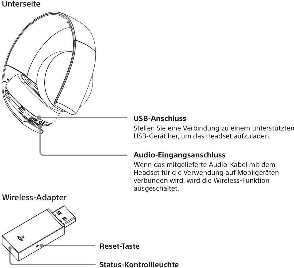 Wireless-Adapter Audio-Eingangsanschluss Wenn das mitgelieferte Audio-Kabel mit dem
