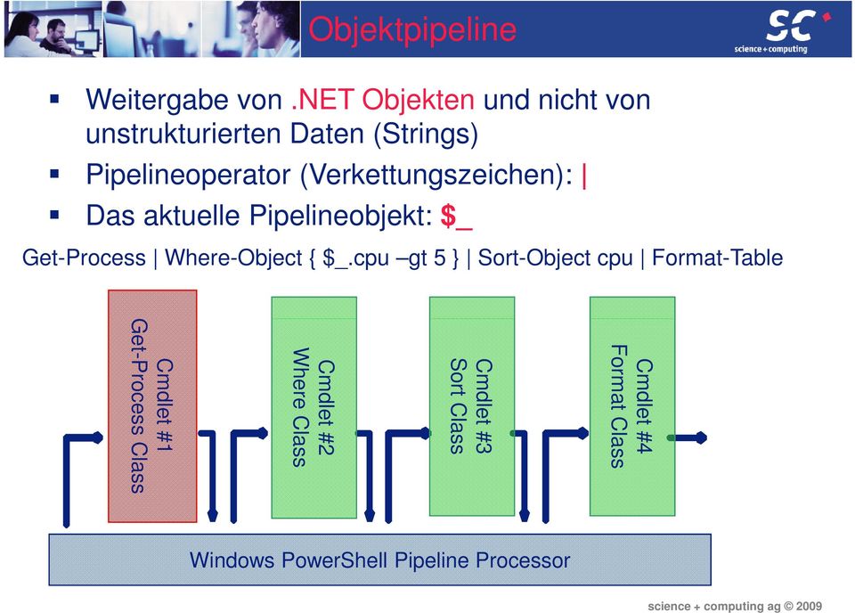 (Verkettungszeichen): Das aktuelle Pipelineobjekt: $_ Get-Process Where-Object { $_.