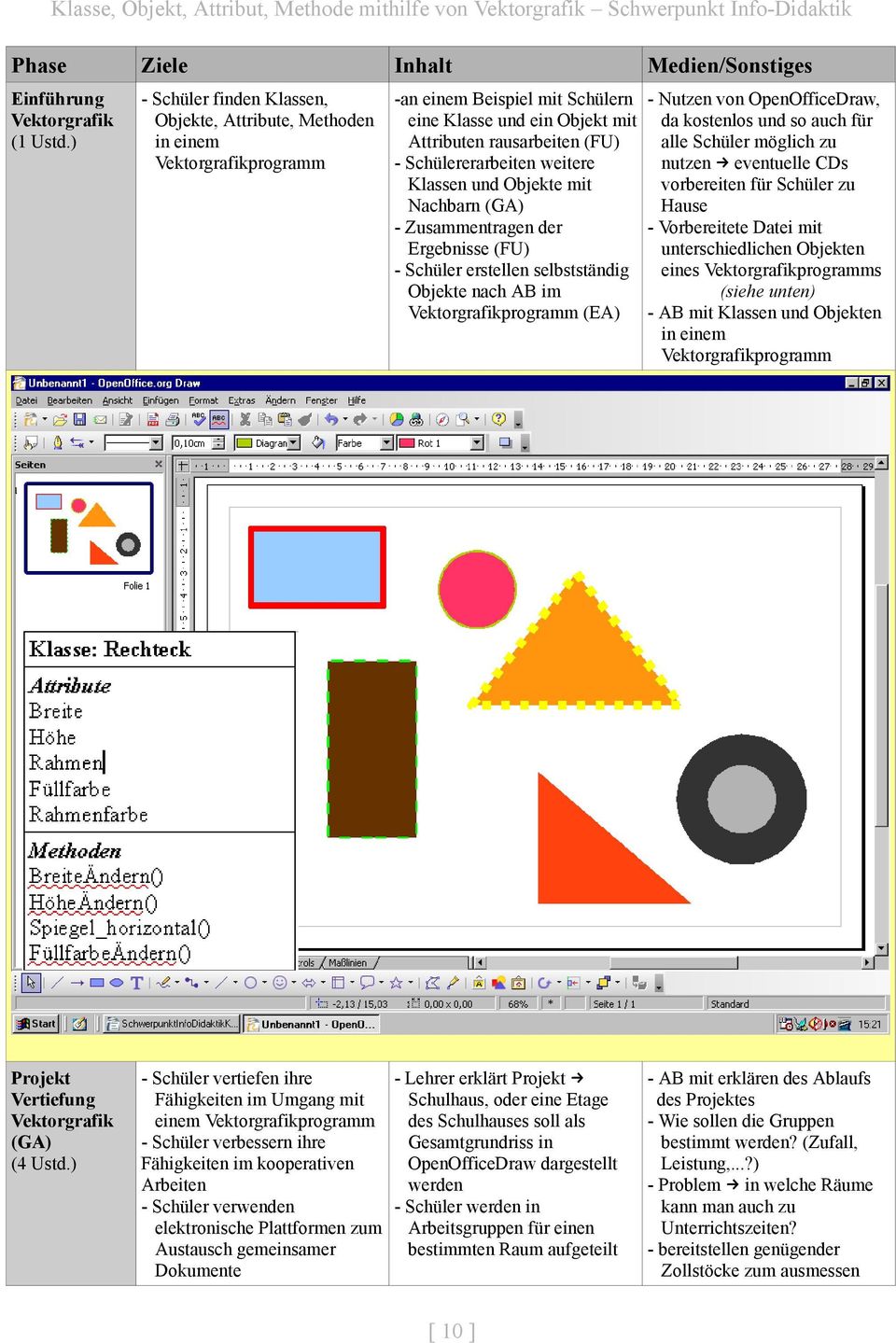 weitere Klassen und Objekte mit Nachbarn (GA) - Zusammentragen der Ergebnisse (FU) - Schüler erstellen selbstständig Objekte nach AB im Vektorgrafikprogramm (EA) - Nutzen von OpenOfficeDraw, da