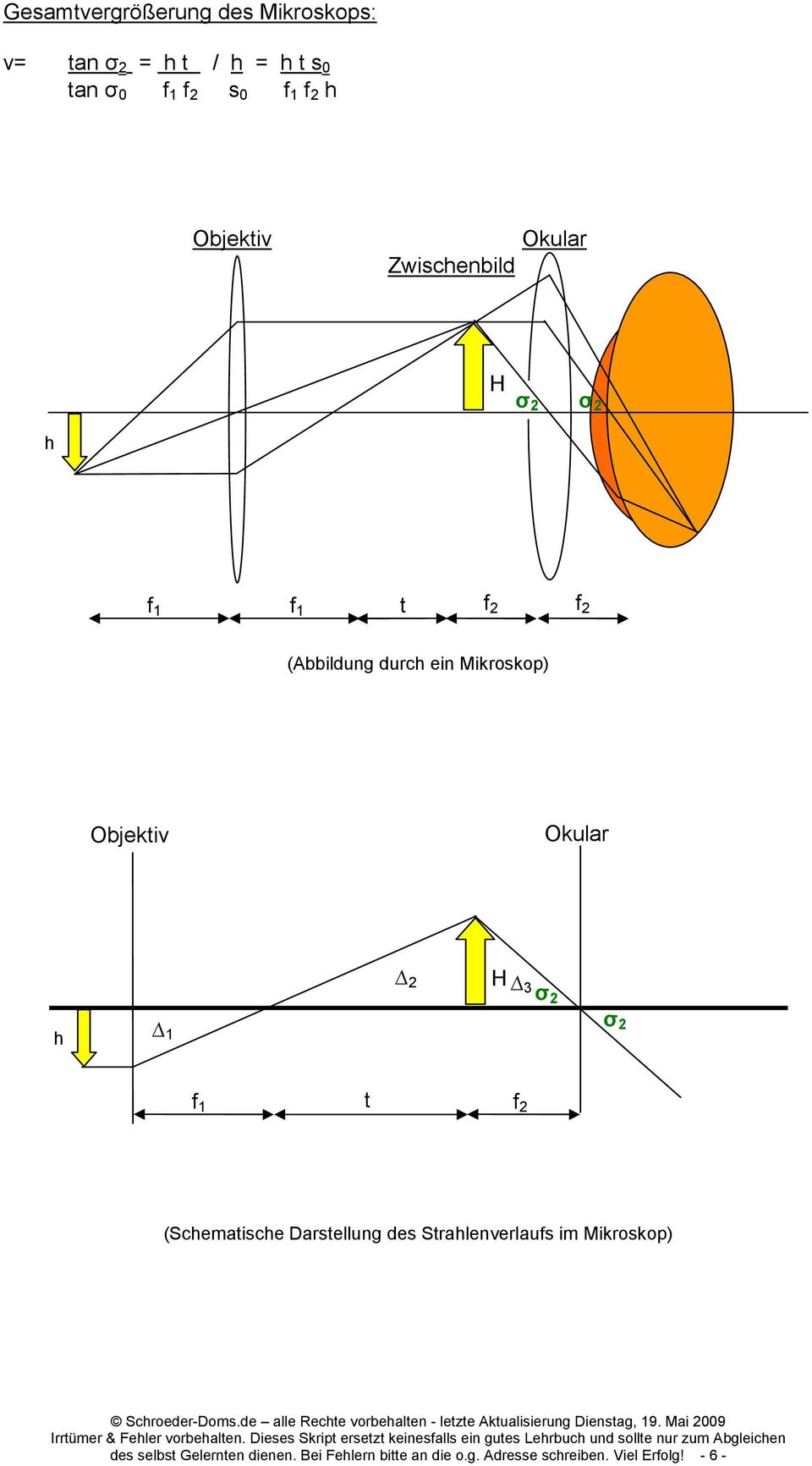 Objektiv Okular h 1 2 H 3 σ 2 σ 2 f 1 t f 2 (Schematische Darstellung des Strahlenverlaufs im