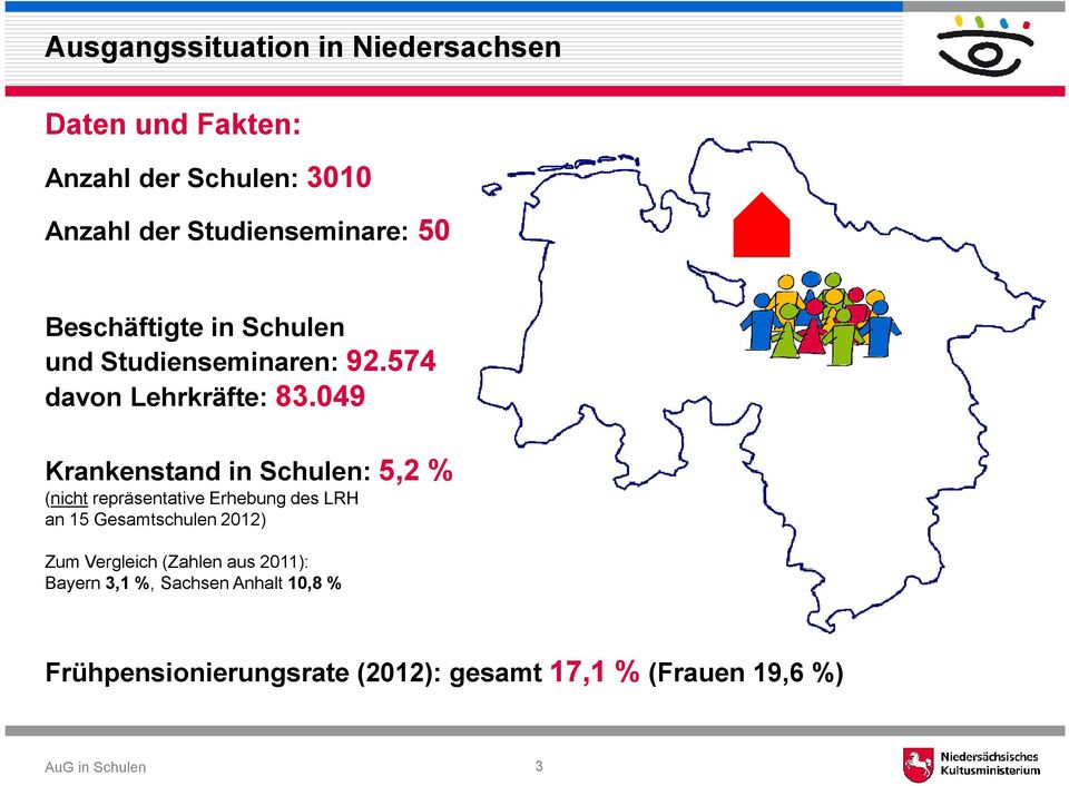 049 Krankenstand in Schulen: 5,2 % (nichtrepräsentative Erhebung des LRH an 15 Gesamtschulen 2012) Zum