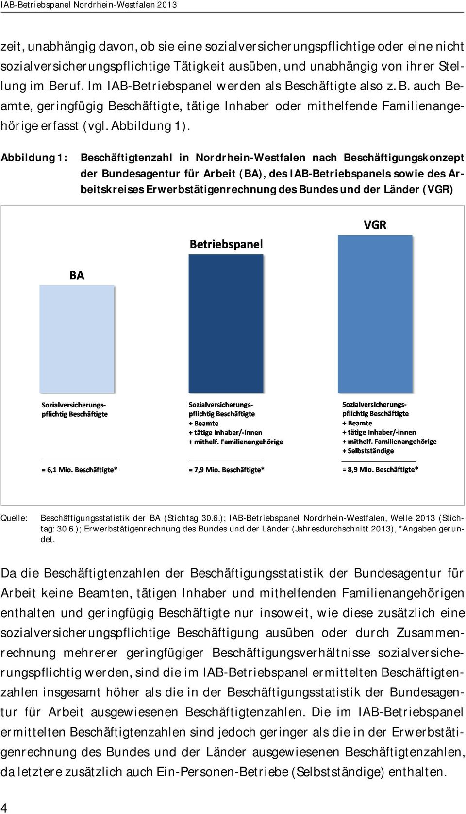 Abbildung 1: Beschäftigtenzahl in Nordrhein-Westfalen nach Beschäftigungskonzept der Bundesagentur für Arbeit (BA), des IAB-Betriebspanels sowie des Arbeitskreises Erwerbstätigenrechnung des Bundes