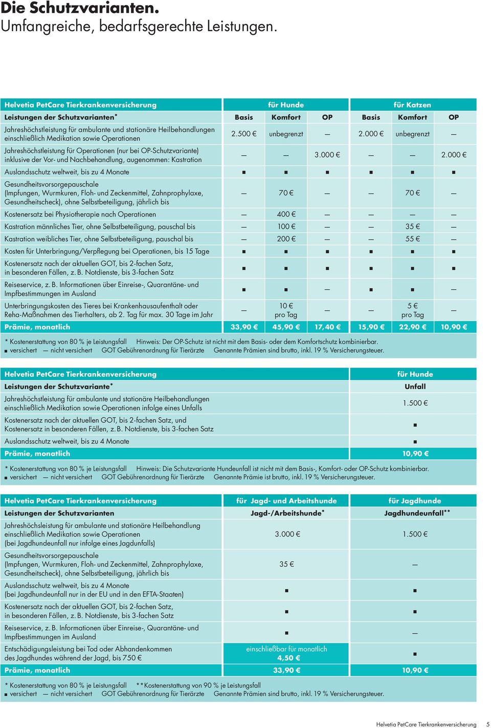 einschließlich Medikation sowie Operationen Jahreshöchstleistung für Operationen (nur bei OP-Schutzvariante) inklusive der Vor- und Nachbehandlung, augenommen: Kastration 2.500 unbegrenzt 2.